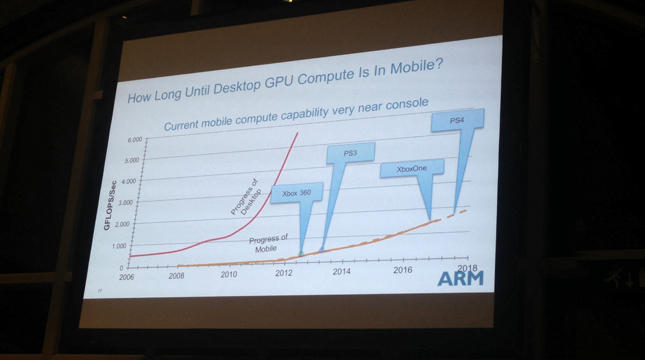 ARM: мобильные устройства в 2017 году по производительности нагонят консоли